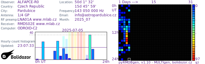 ALFAPCE-R0_072025.jpg