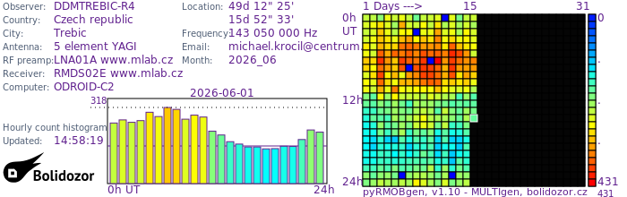 DDMTREBIC-R4_062026.jpg