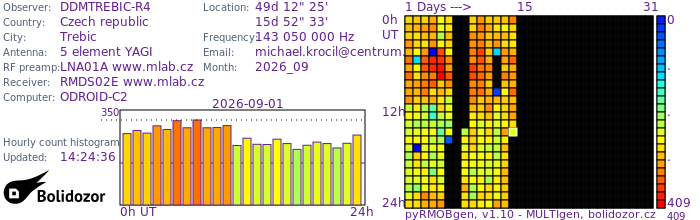 DDMTREBIC-R4_092026.jpg