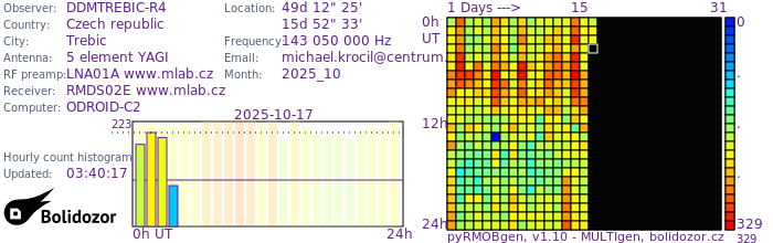 DDMTREBIC-R4_102025.jpg