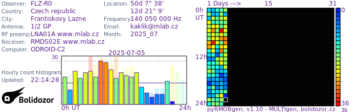 FLZ-R0_072025.jpg