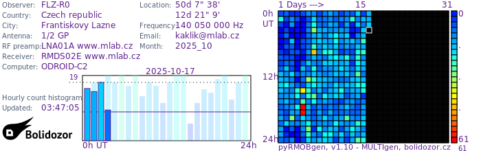 FLZ-R0_102025.jpg
