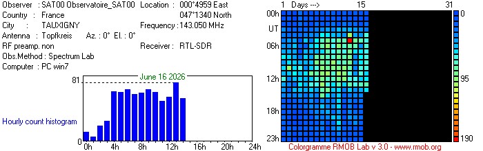 Observatoire_SAT00_062026.jpg