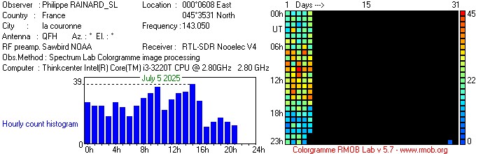 RAINARD_SL_072025.jpg