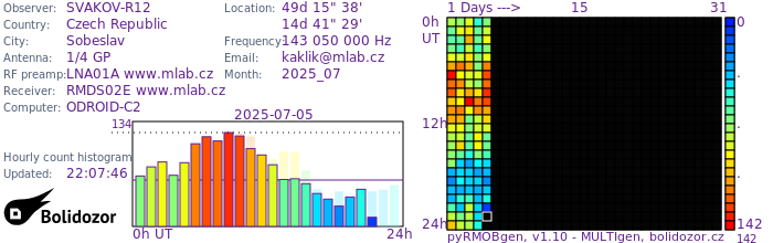 SVAKOV-R12_072025.jpg