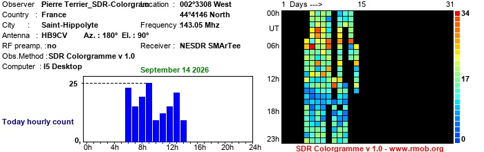 Terrier_SDR-Colorgram_092026.jpg